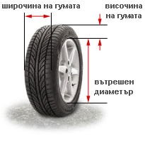 параметри на гумите